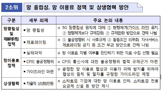 26일 방송통신위원회 전체회의에 보고된 인터넷상생발전협의회 정책제안 사항. 방통위 제공